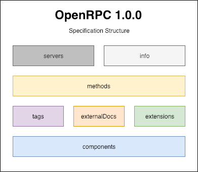 openrpc-spec-structure