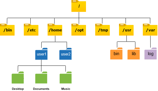 ERC 6150 Hierarchical NFTs