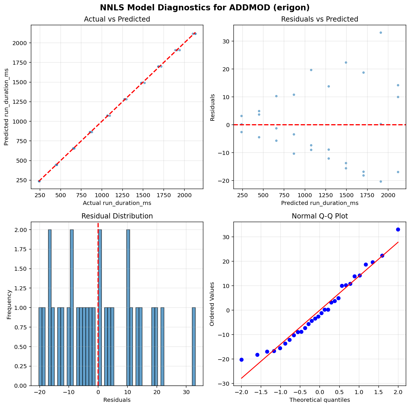 ADDMOD_erigon_diagnostics