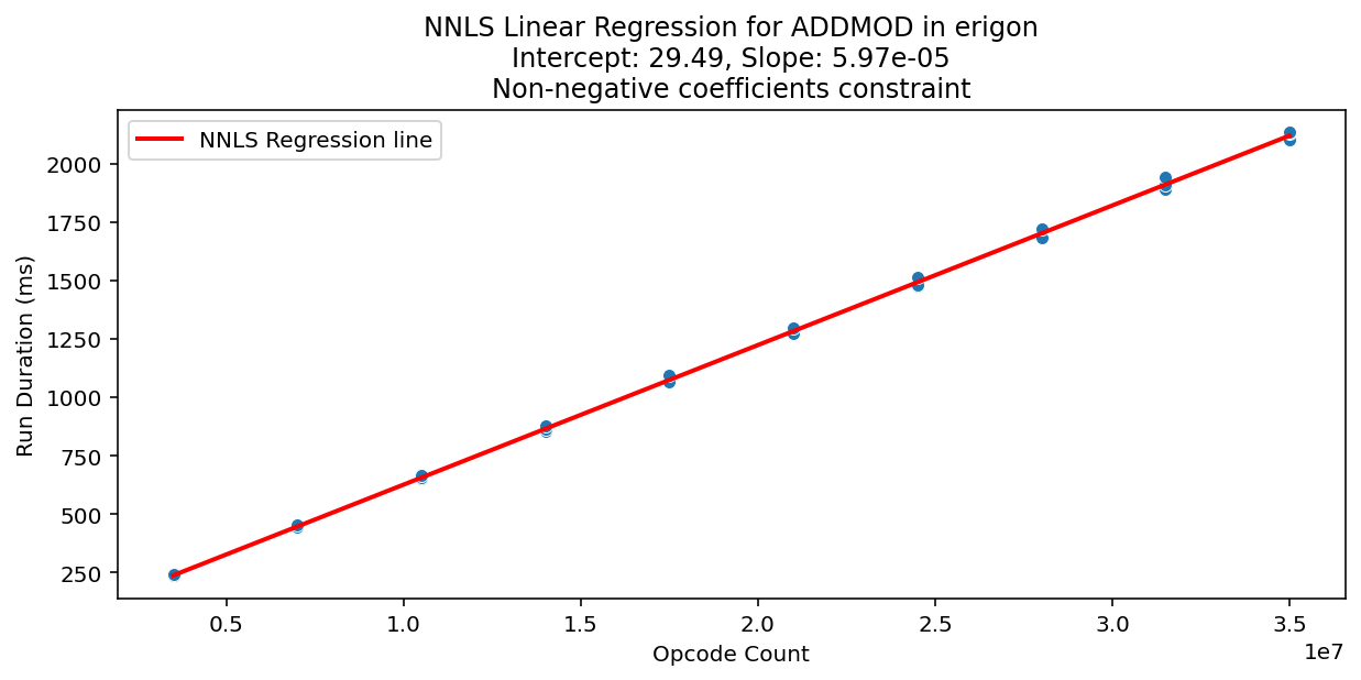ADDMOD_erigon_regression