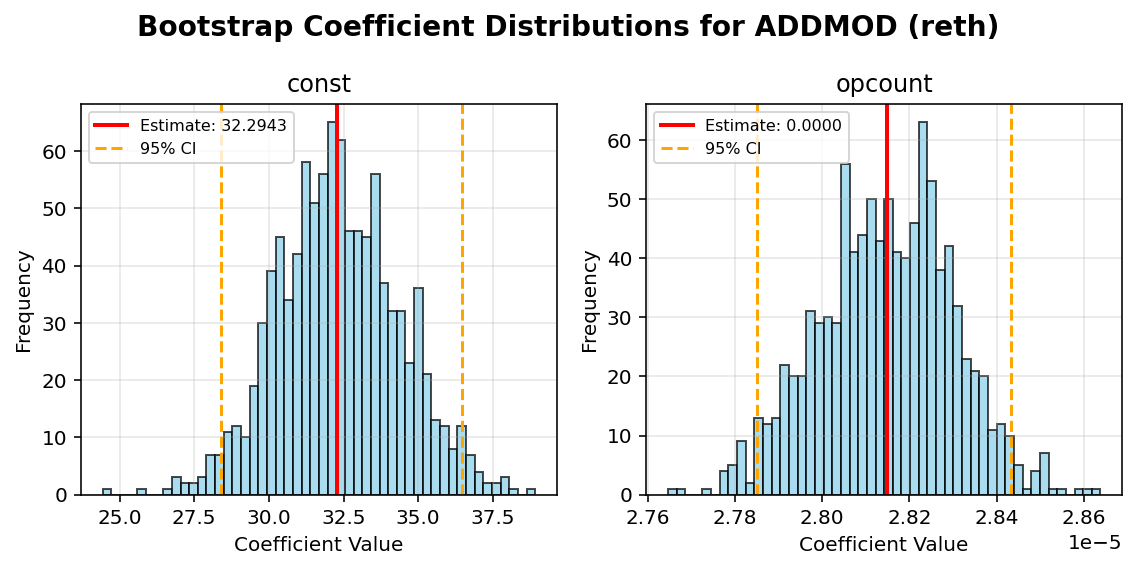 ADDMOD_reth_bootstrap