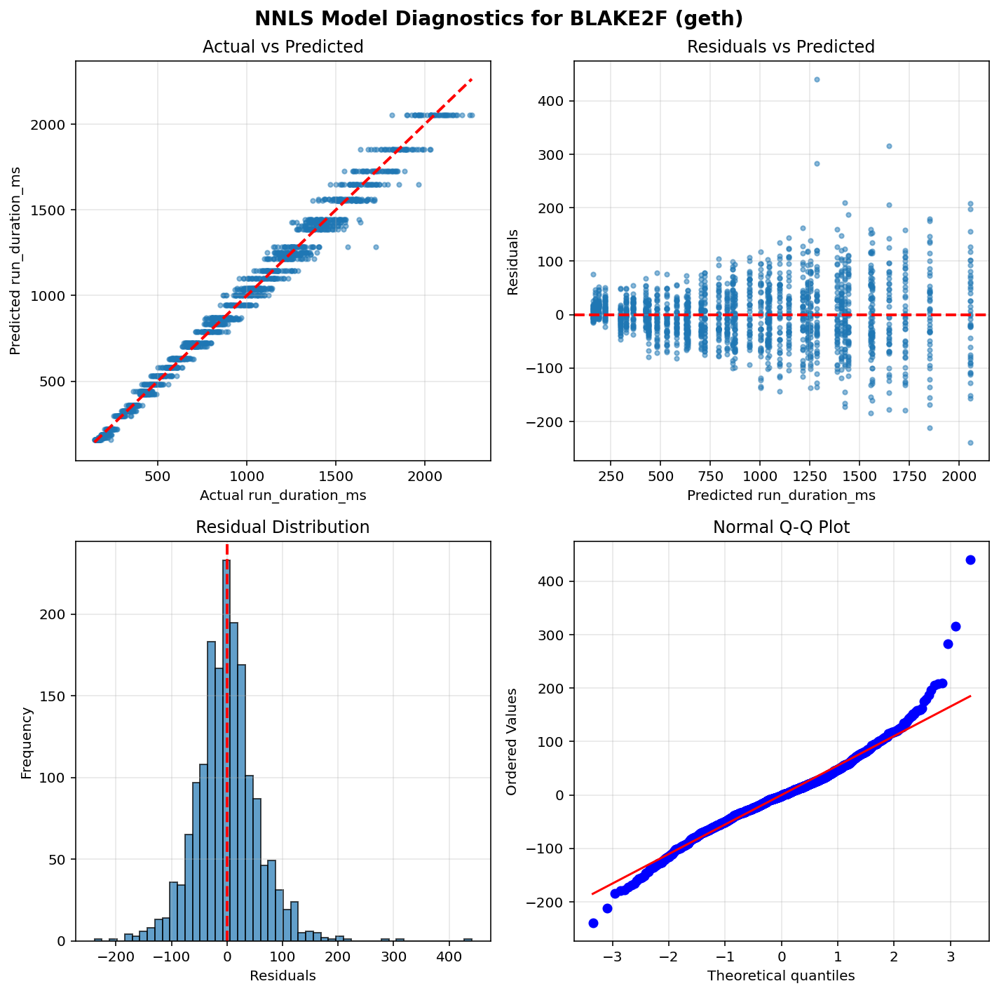 BLAKE2F_geth_diagnostics