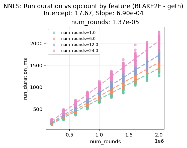 BLAKE2F_geth_regression