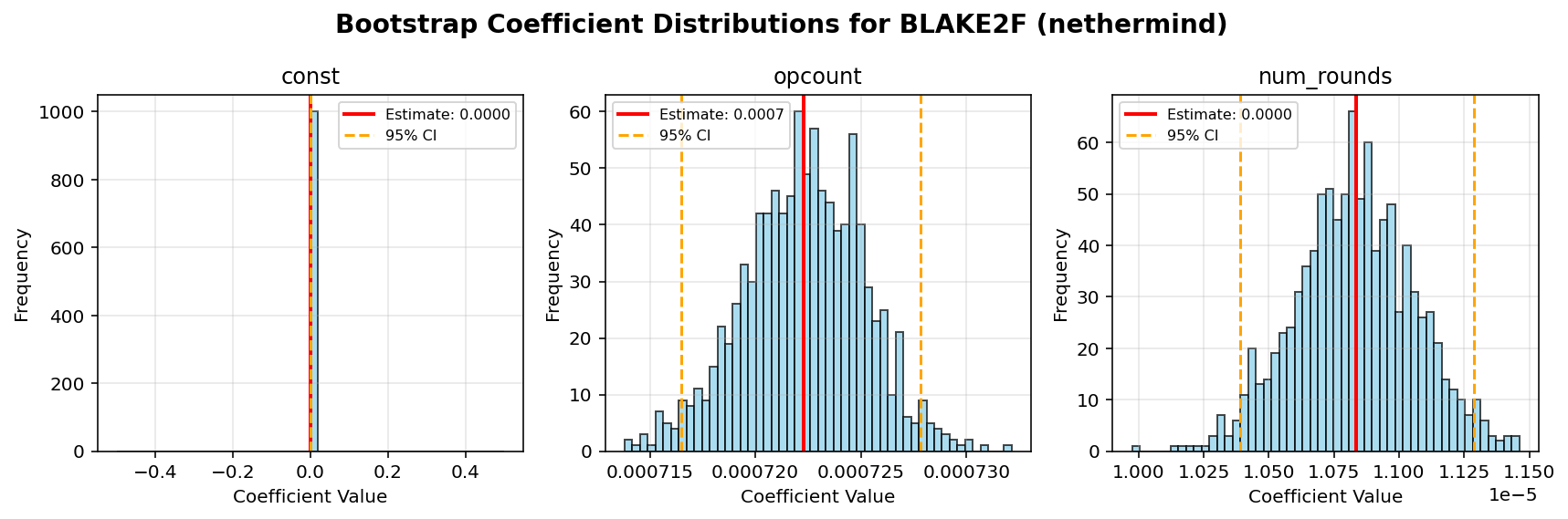 BLAKE2F_nethermind_bootstrap