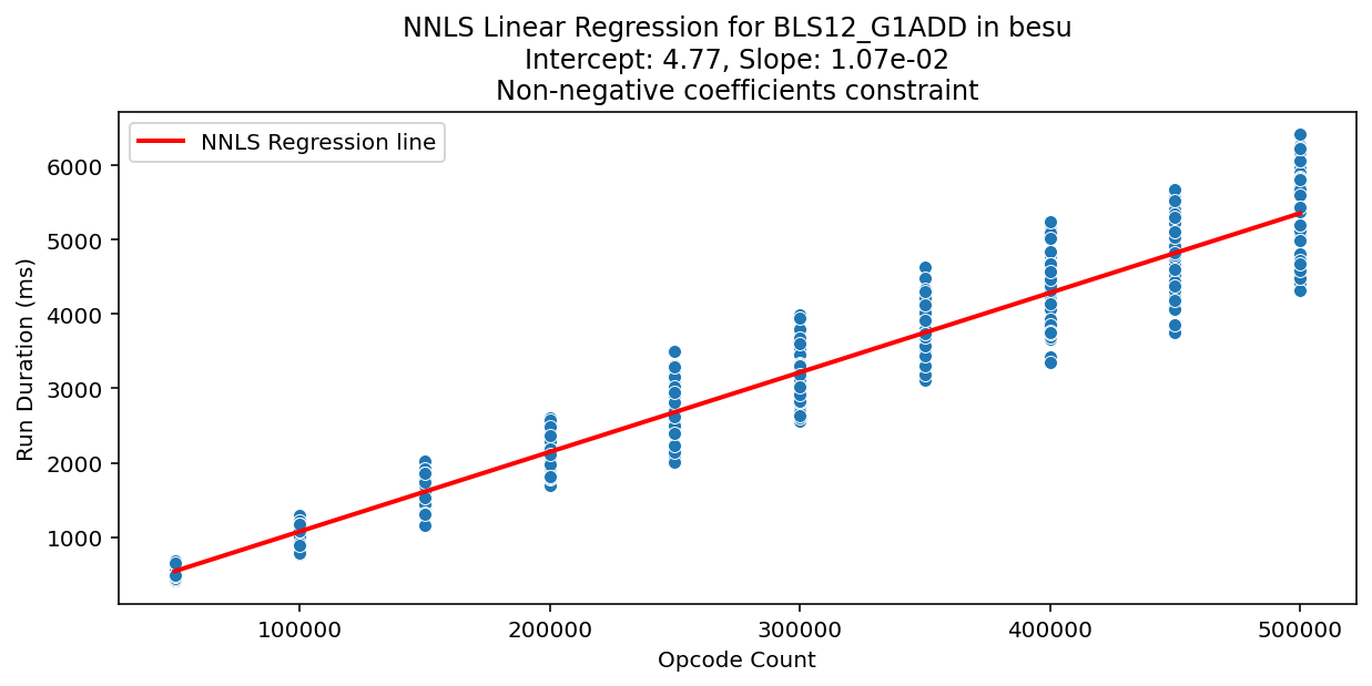 BLS12_G1ADD_besu_regression