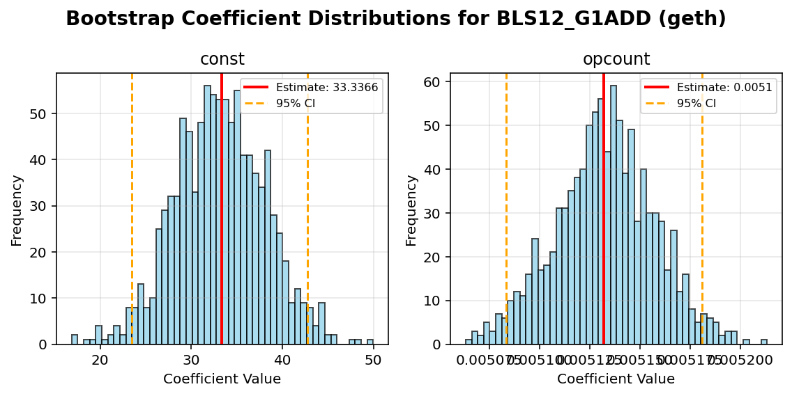 BLS12_G1ADD_geth_bootstrap