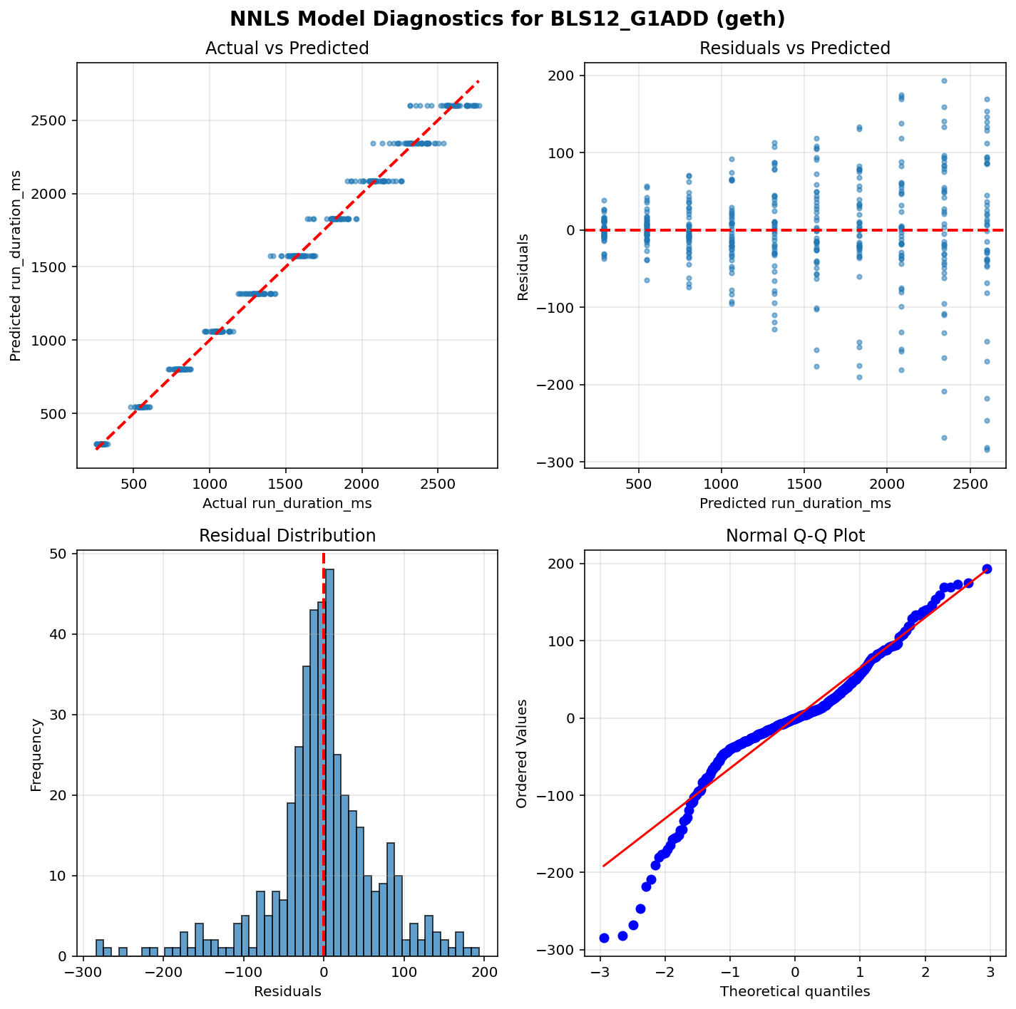 BLS12_G1ADD_geth_diagnostics