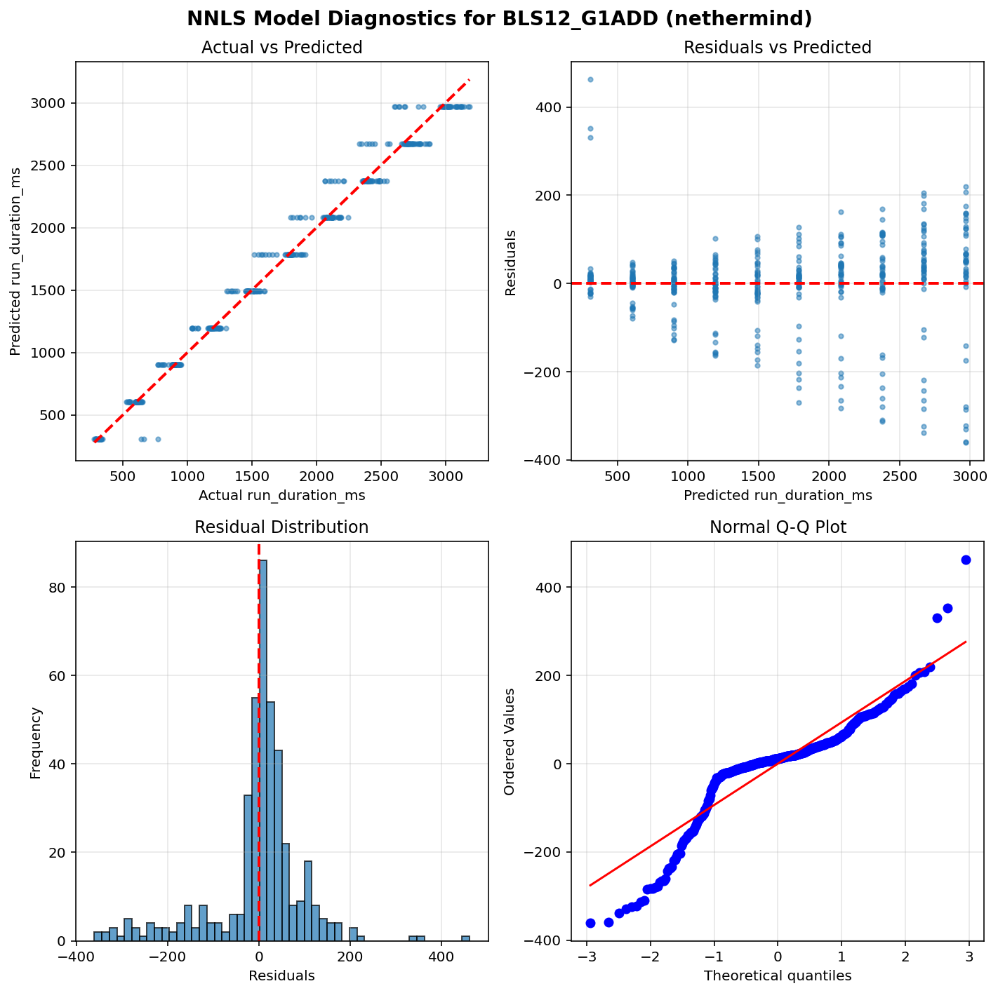 BLS12_G1ADD_nethermind_diagnostics