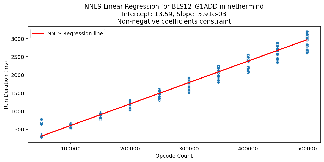 BLS12_G1ADD_nethermind_regression