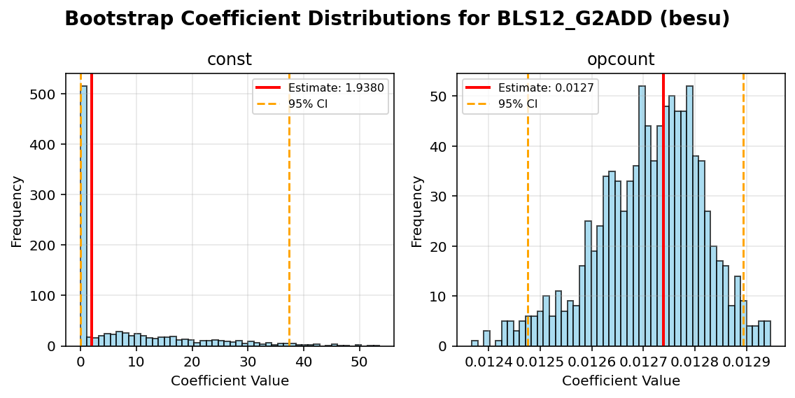 BLS12_G2ADD_besu_bootstrap