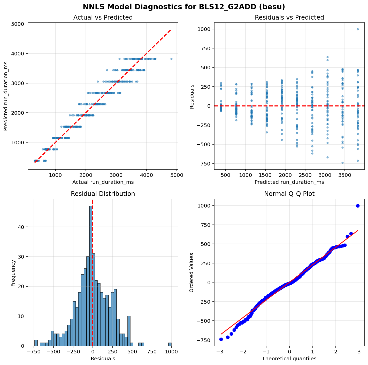 BLS12_G2ADD_besu_diagnostics