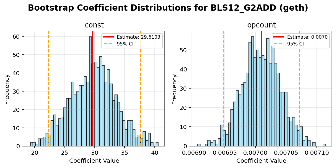 BLS12_G2ADD_geth_bootstrap