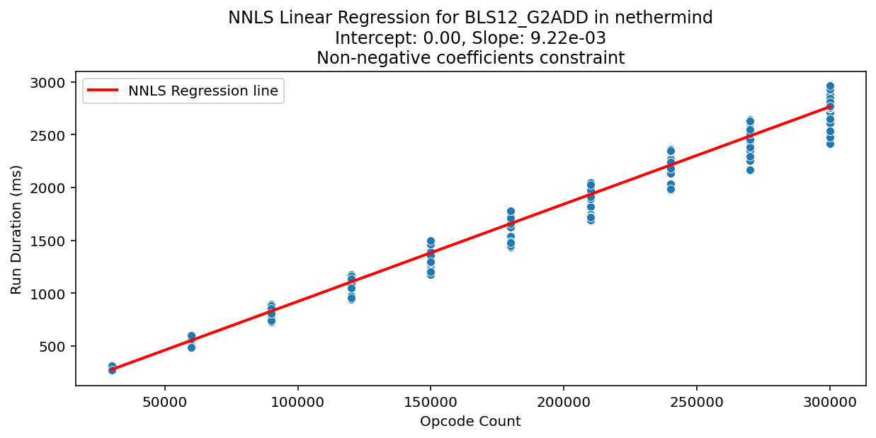 BLS12_G2ADD_nethermind_regression