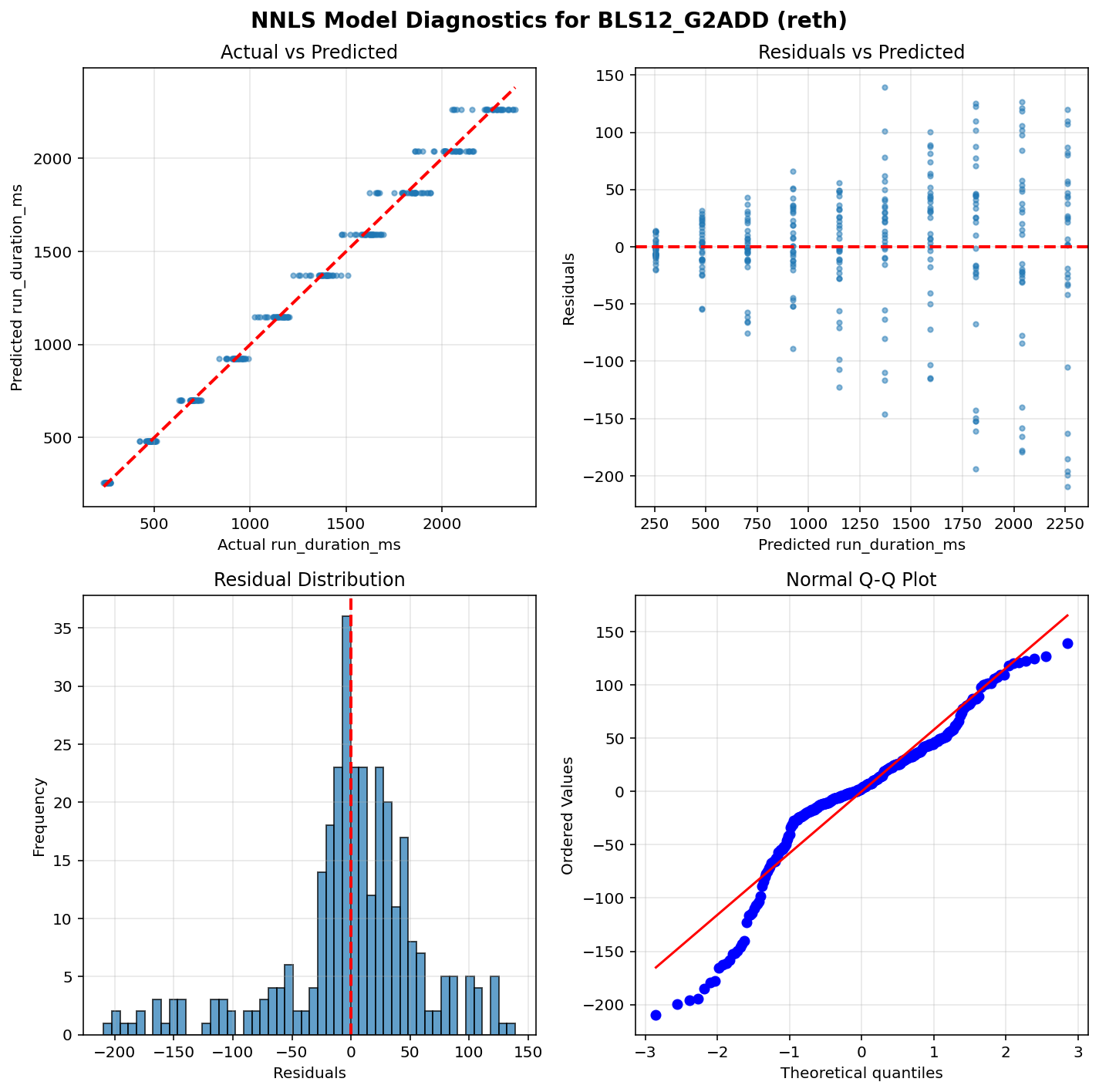 BLS12_G2ADD_reth_diagnostics
