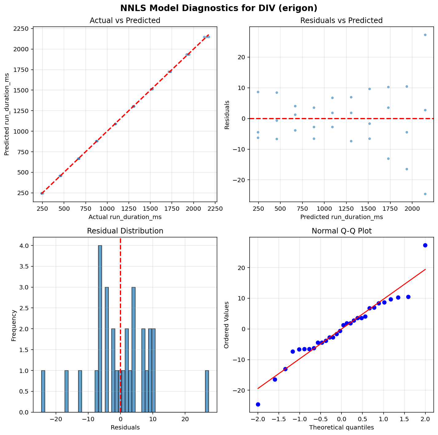 DIV_erigon_diagnostics