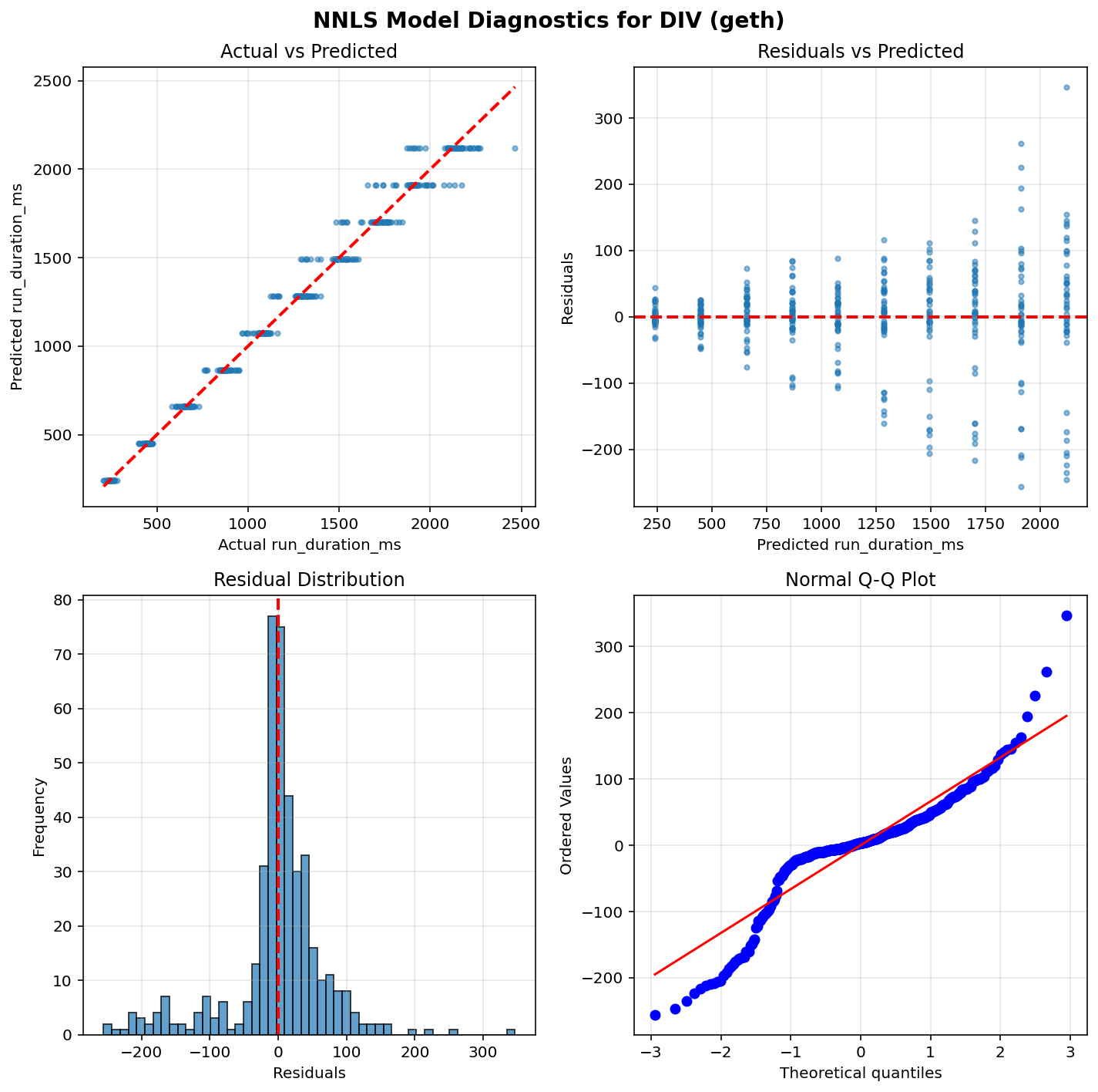 DIV_geth_diagnostics