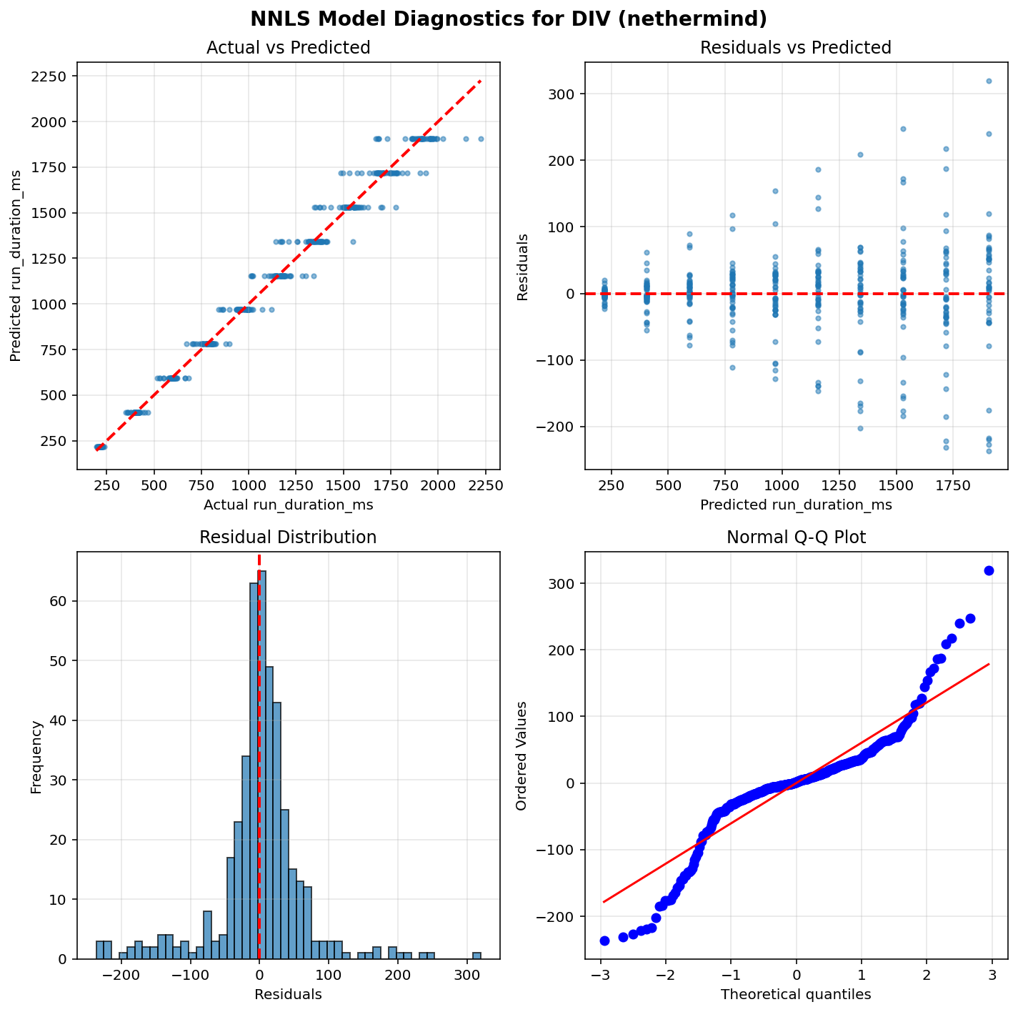 DIV_nethermind_diagnostics
