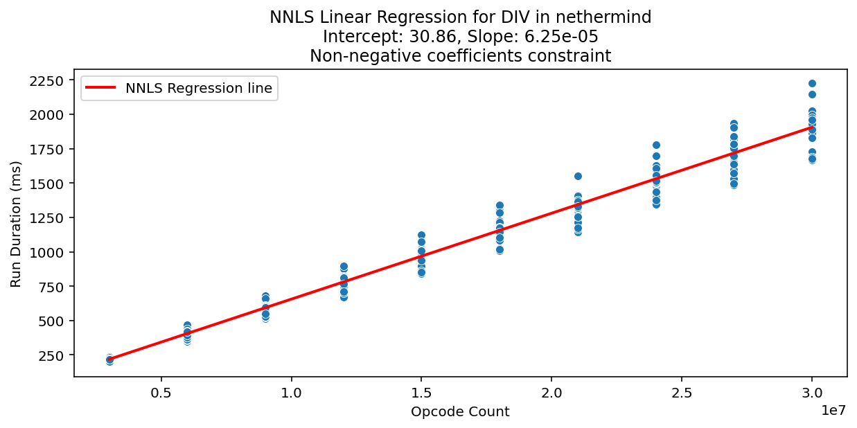 DIV_nethermind_regression