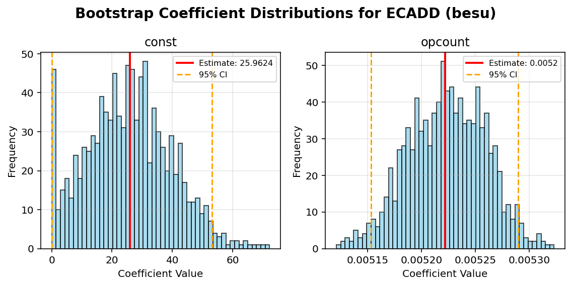 ECADD_besu_bootstrap