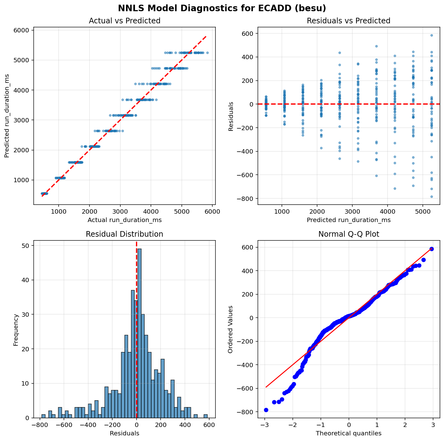 ECADD_besu_diagnostics