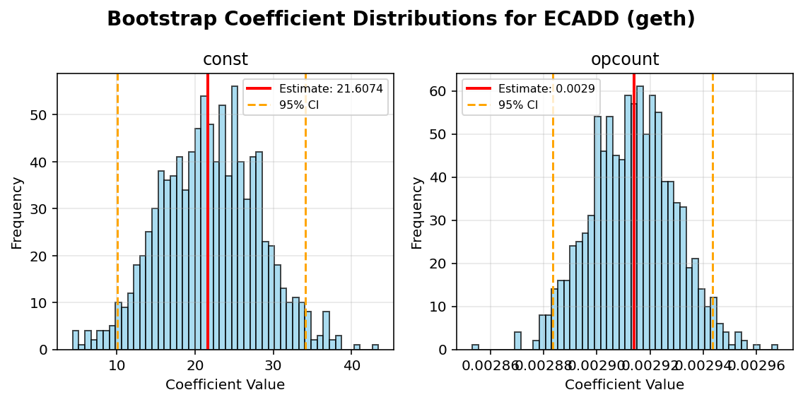 ECADD_geth_bootstrap