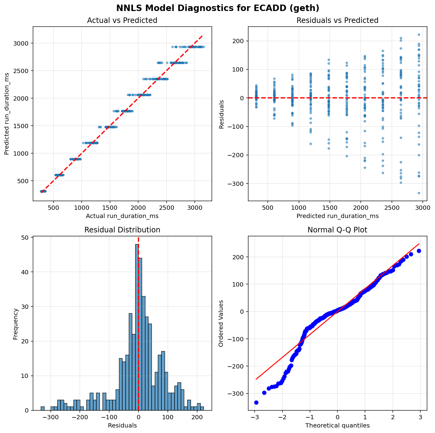 ECADD_geth_diagnostics