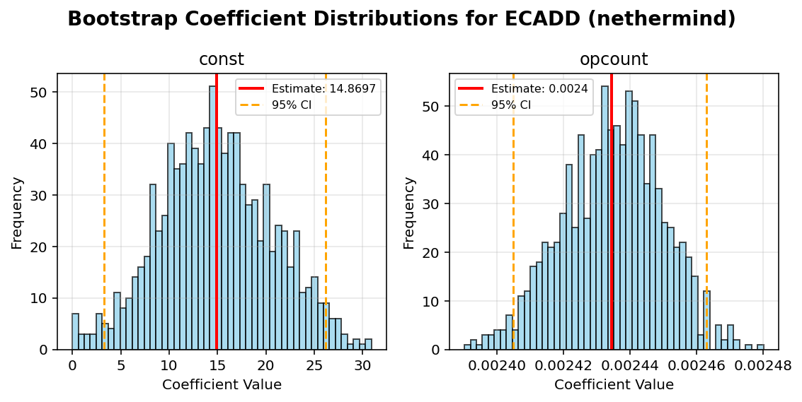 ECADD_nethermind_bootstrap