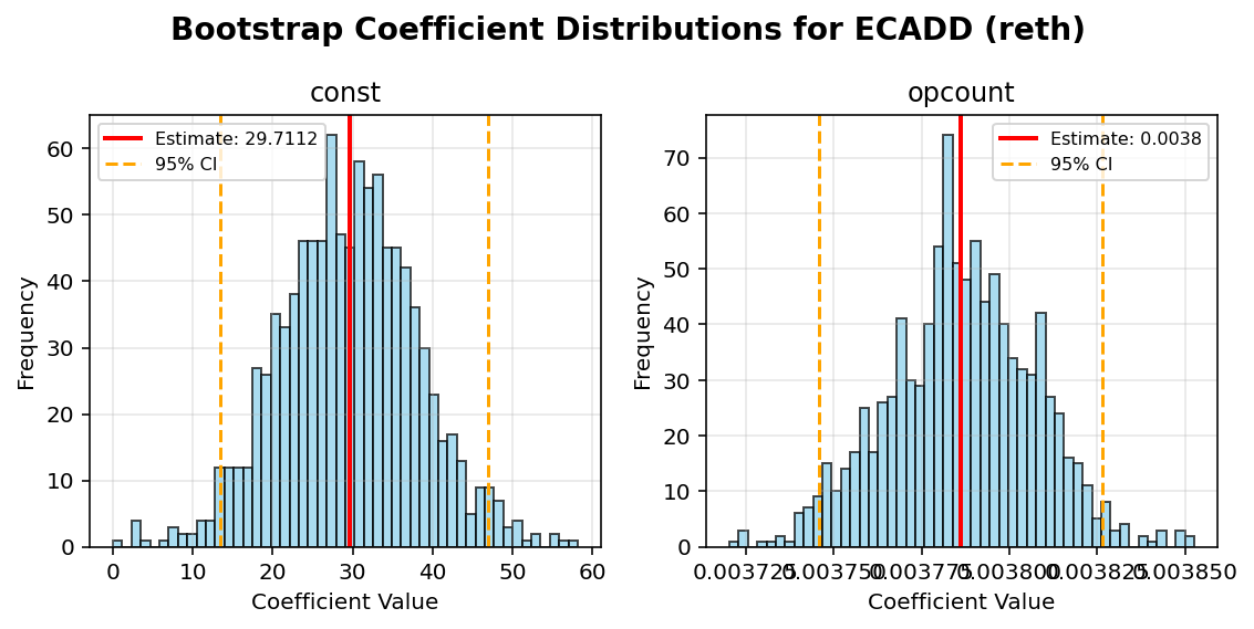 ECADD_reth_bootstrap