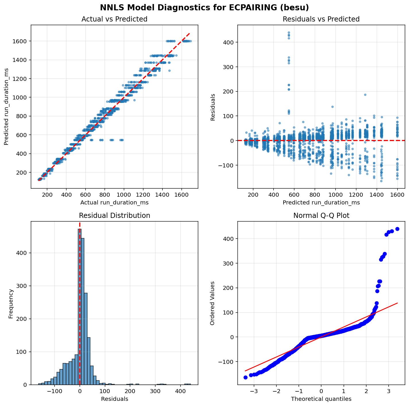 ECPAIRING_besu_diagnostics