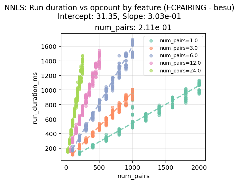 ECPAIRING_besu_regression