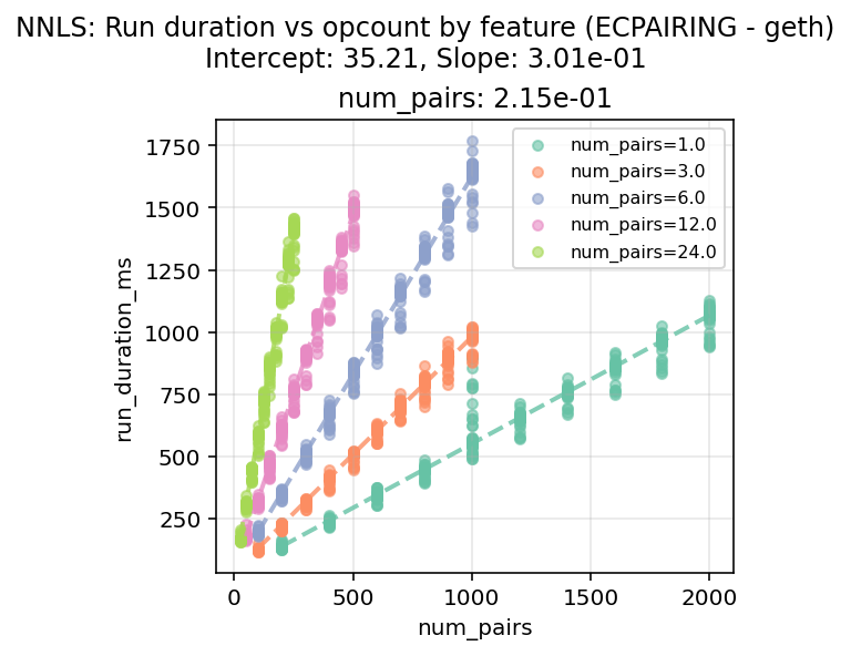 ECPAIRING_geth_regression