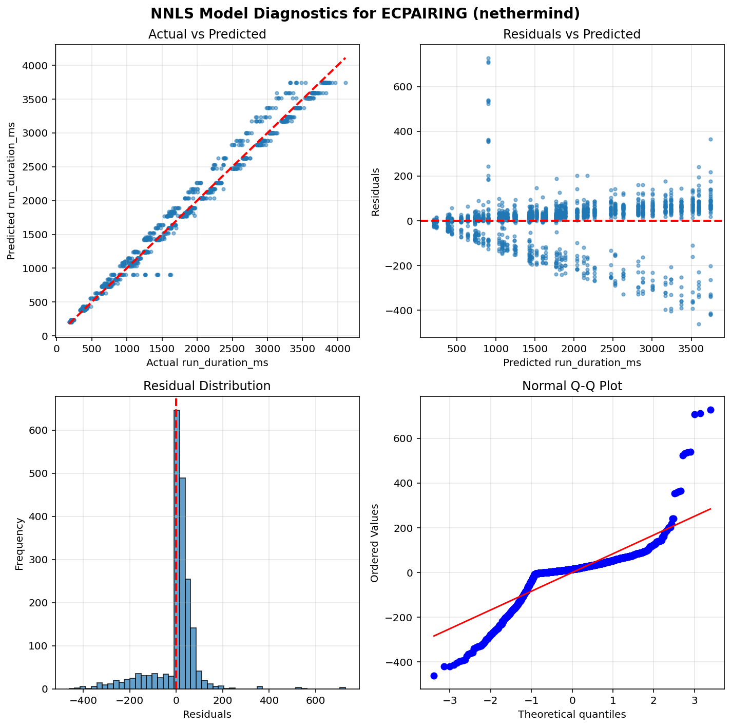 ECPAIRING_nethermind_diagnostics