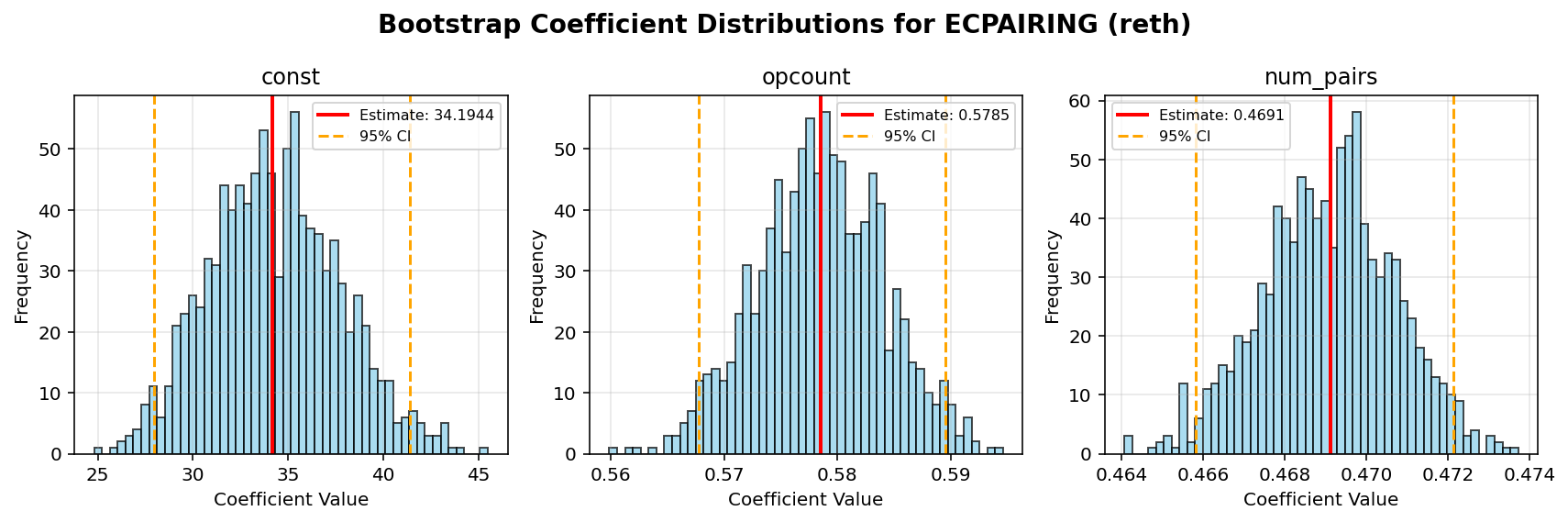 ECPAIRING_reth_bootstrap