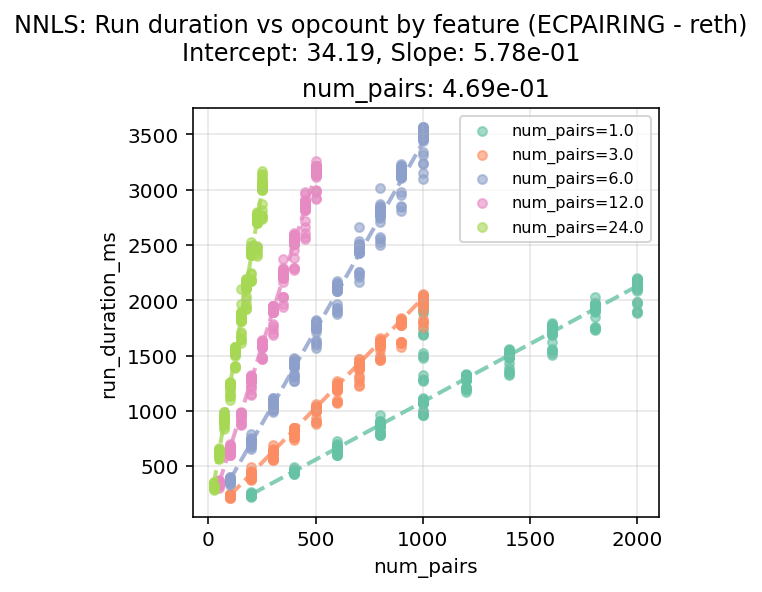 ECPAIRING_reth_regression