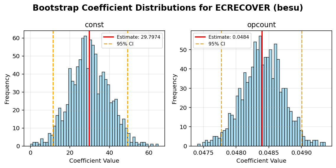 ECRECOVER_besu_bootstrap
