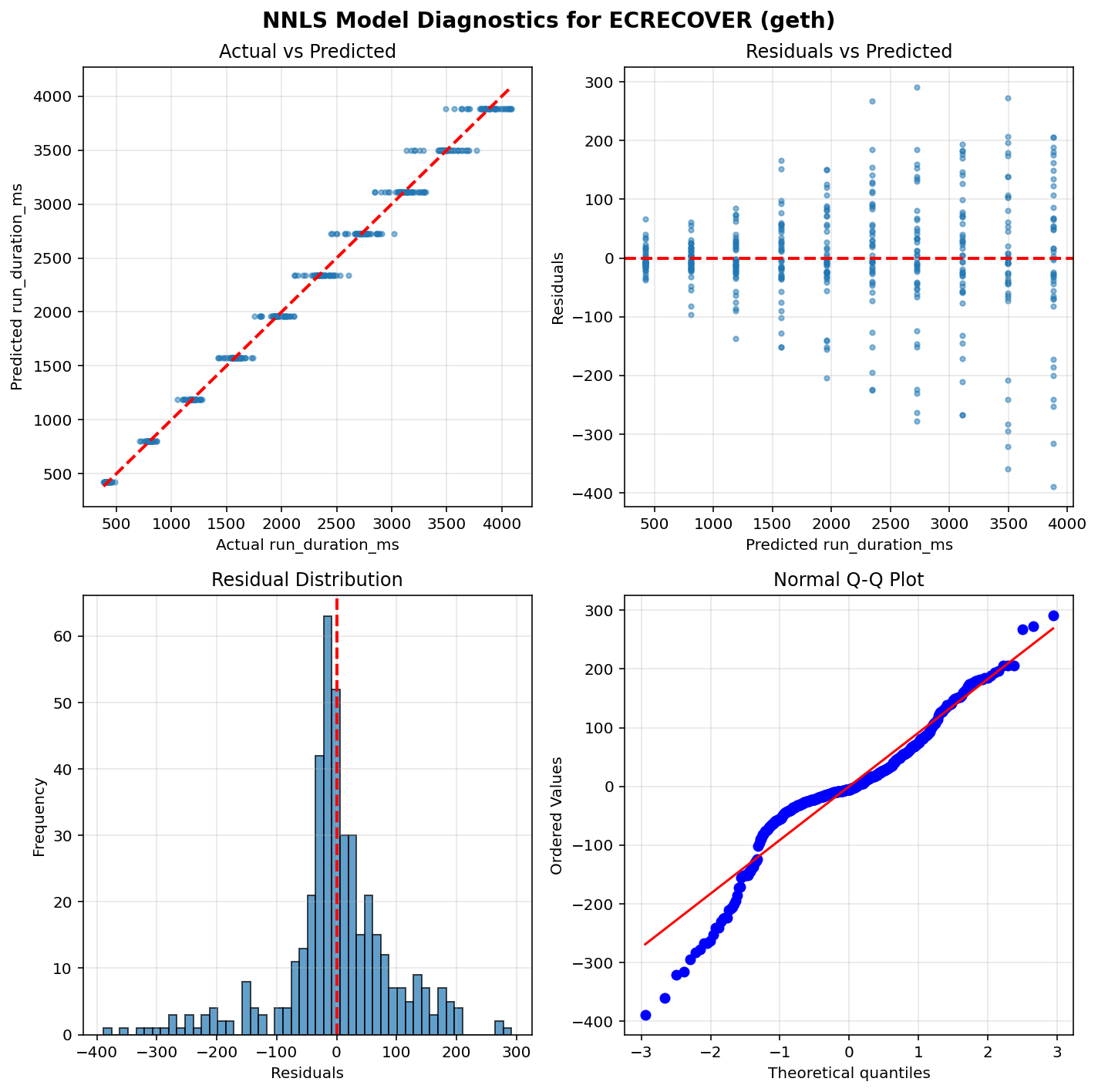 ECRECOVER_geth_diagnostics