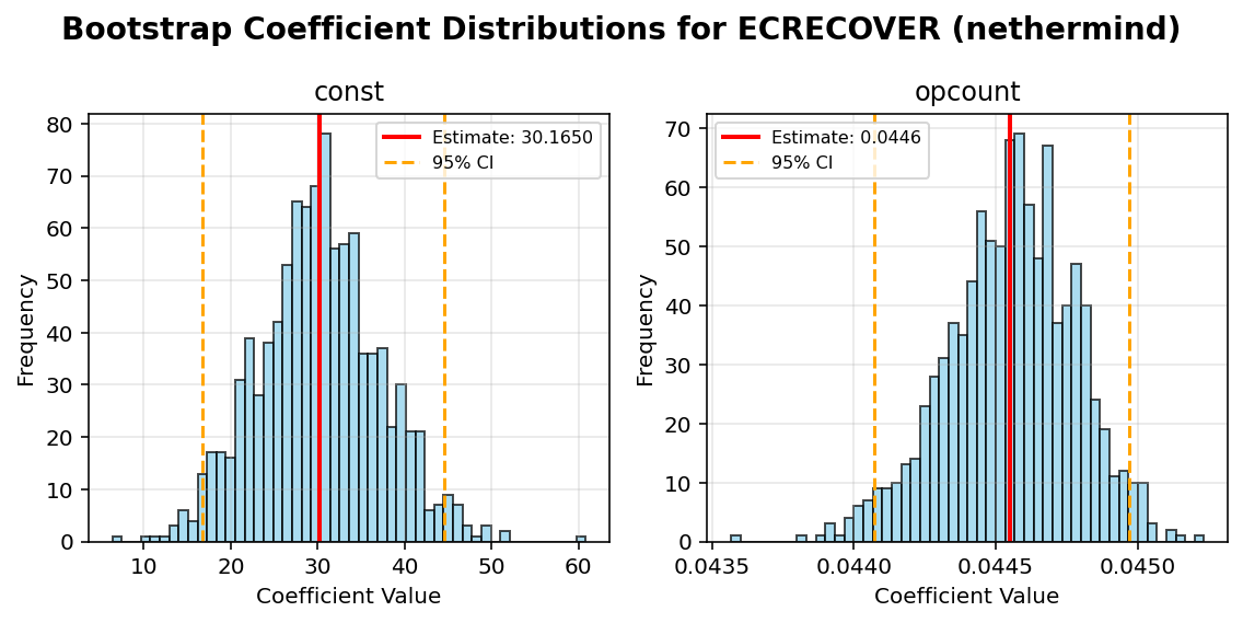 ECRECOVER_nethermind_bootstrap
