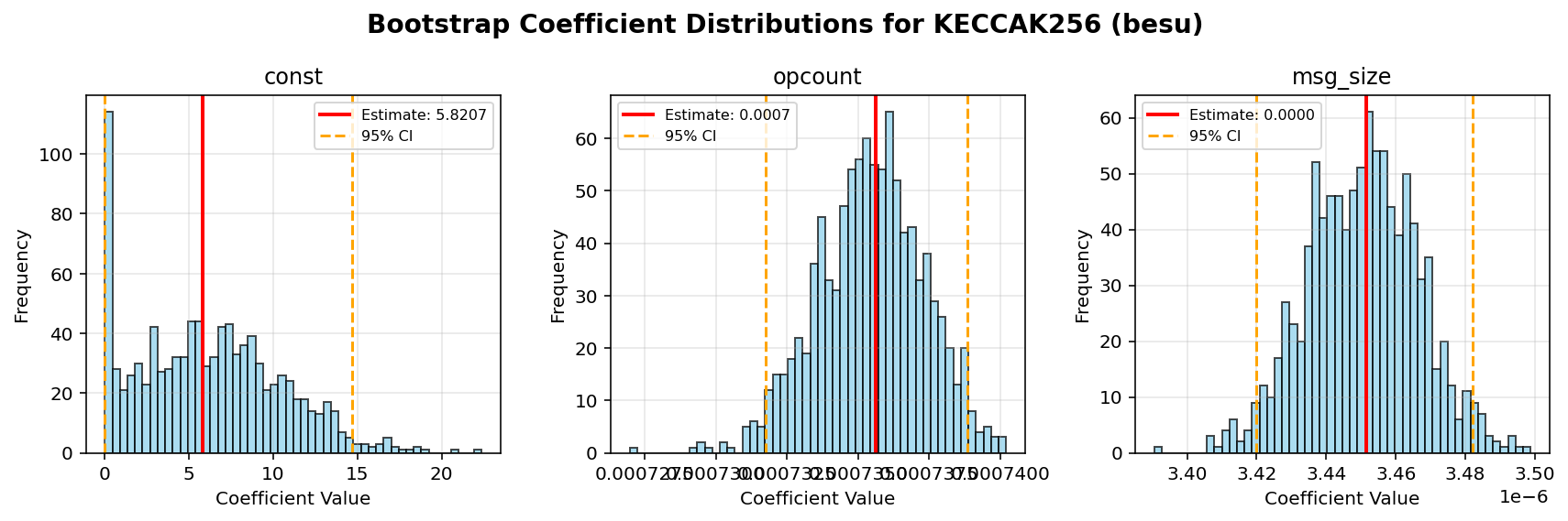KECCAK256_besu_bootstrap