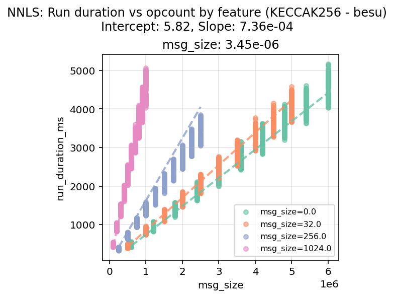 KECCAK256_besu_regression