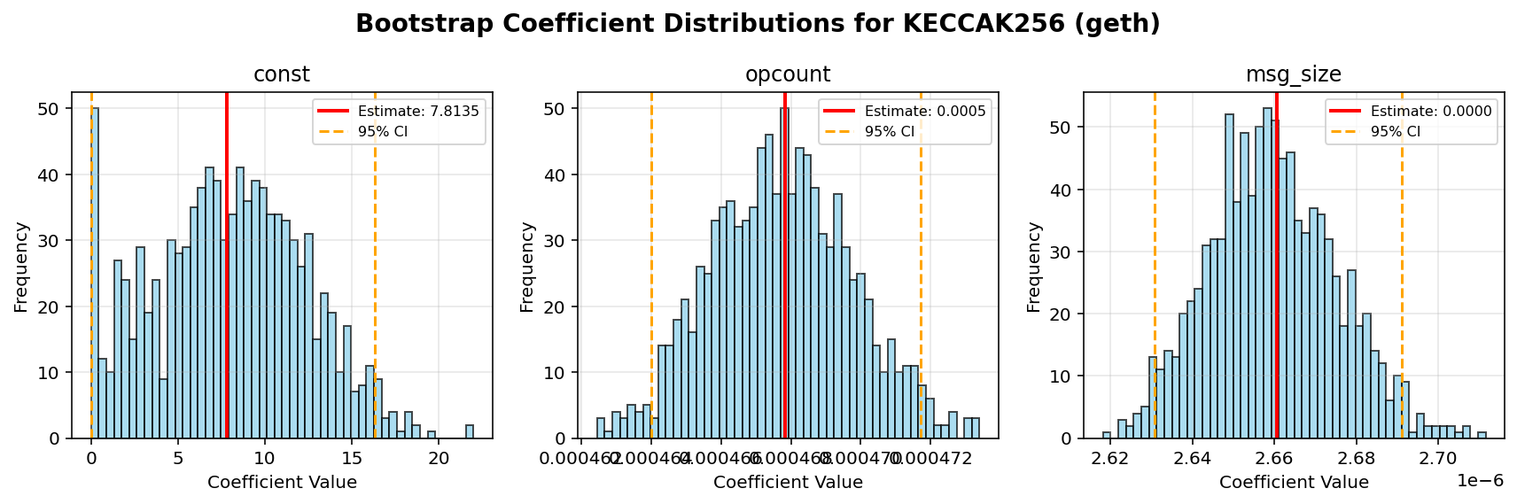KECCAK256_geth_bootstrap