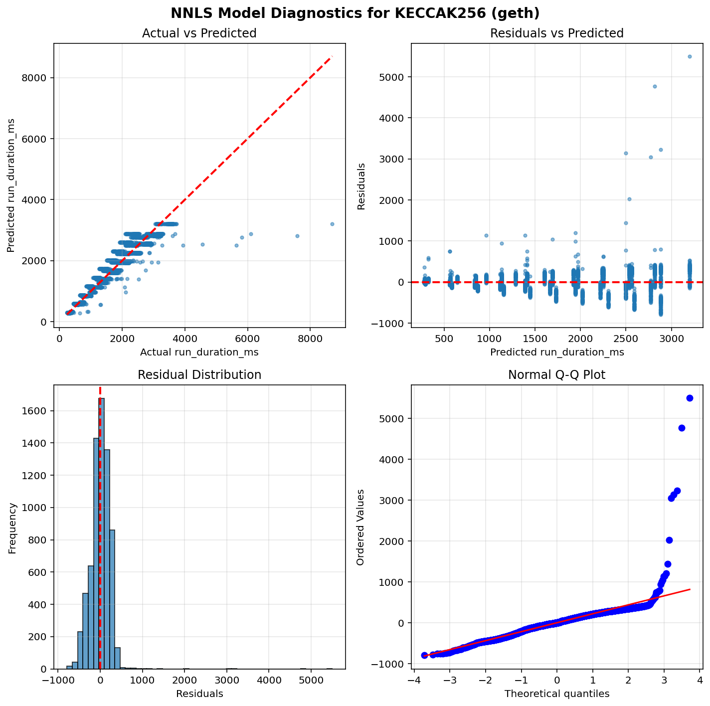 KECCAK256_geth_diagnostics