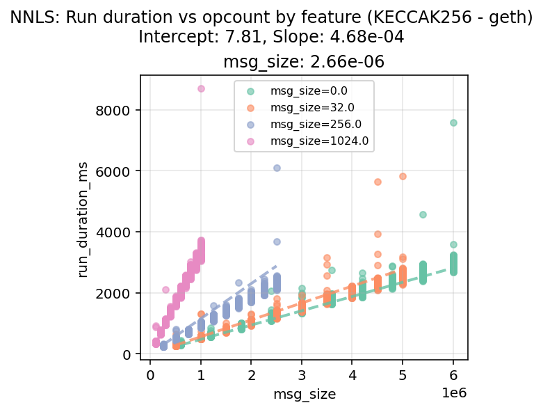 KECCAK256_geth_regression