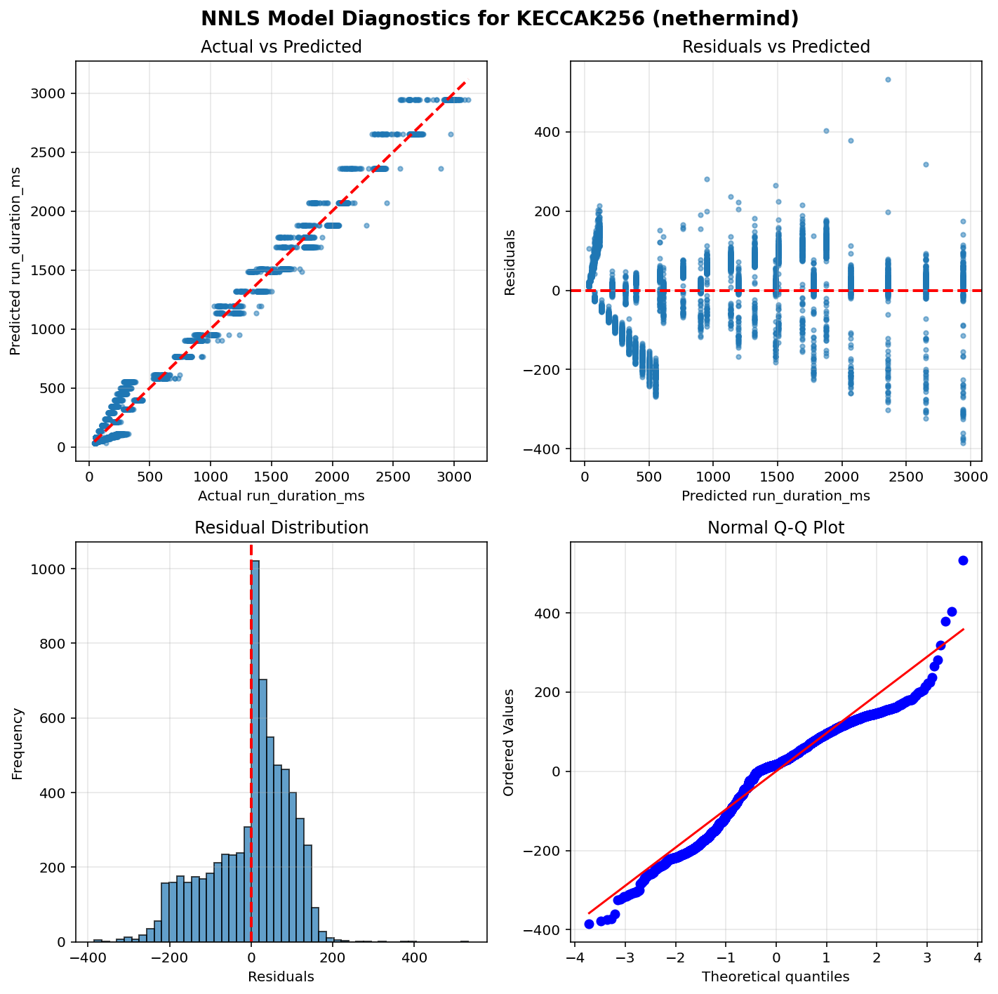 KECCAK256_nethermind_diagnostics