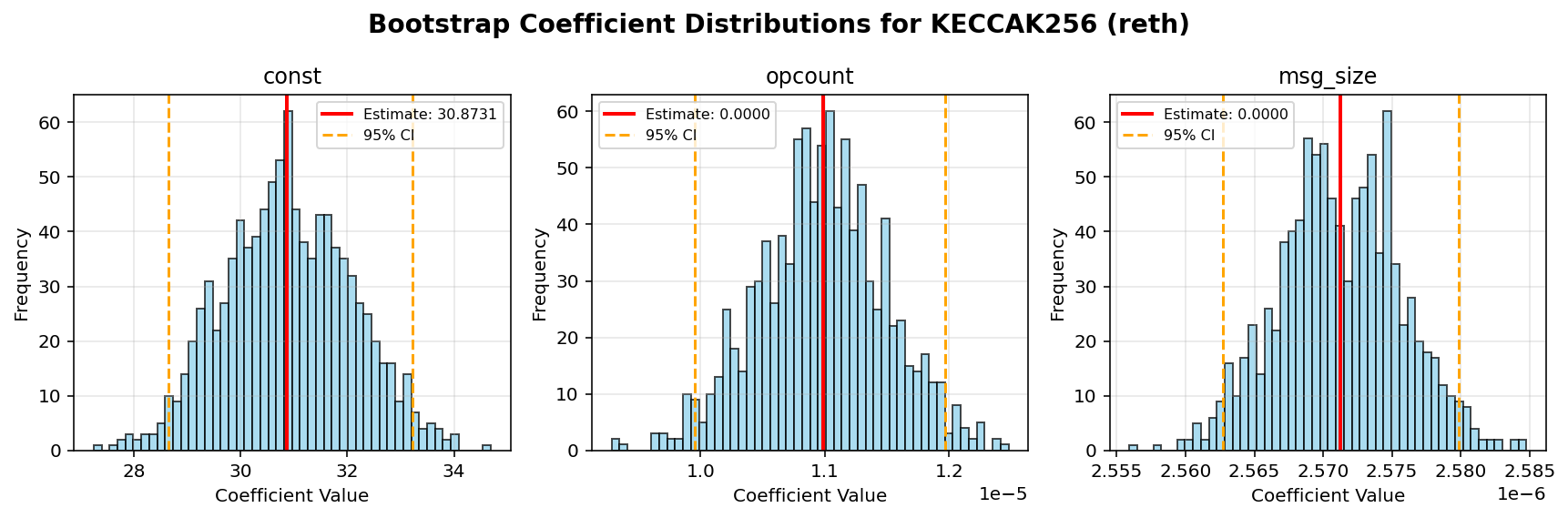 KECCAK256_reth_bootstrap