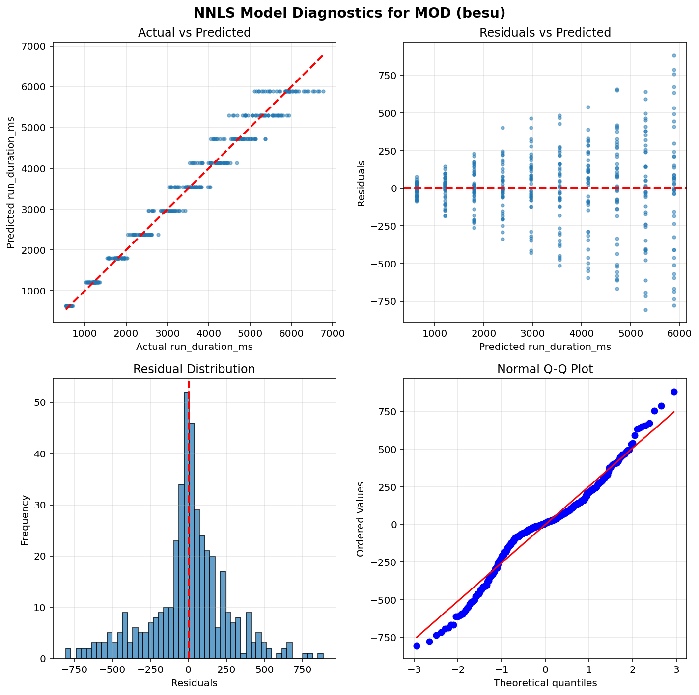 MOD_besu_diagnostics