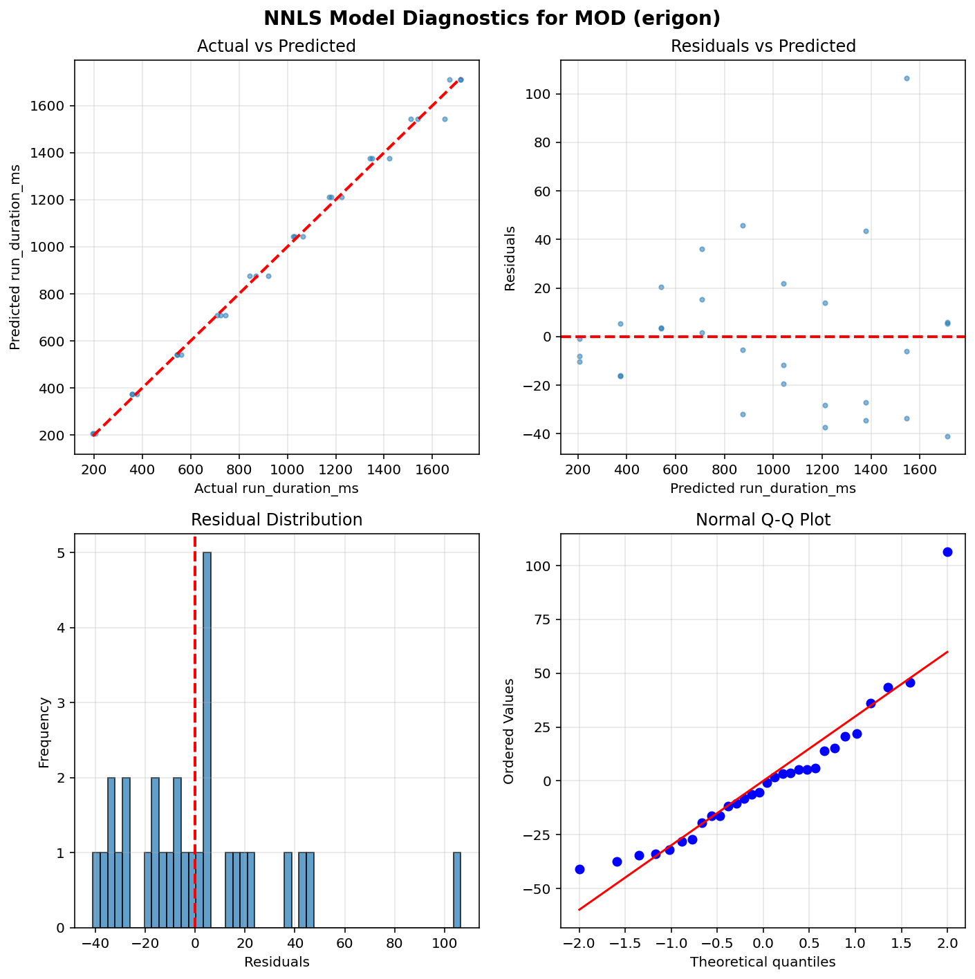 MOD_erigon_diagnostics