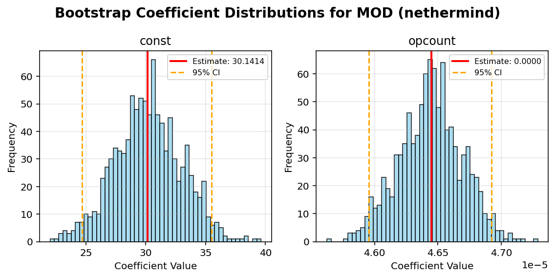 MOD_nethermind_bootstrap