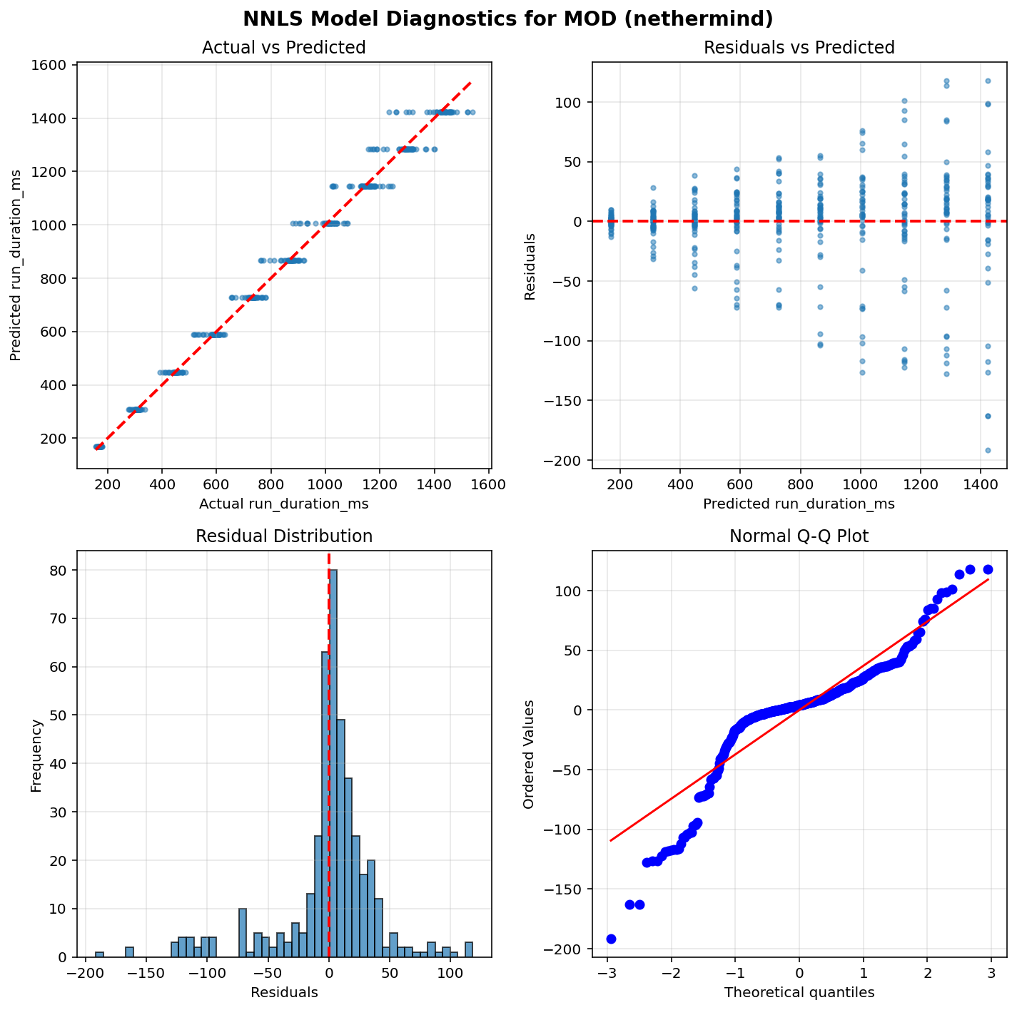 MOD_nethermind_diagnostics