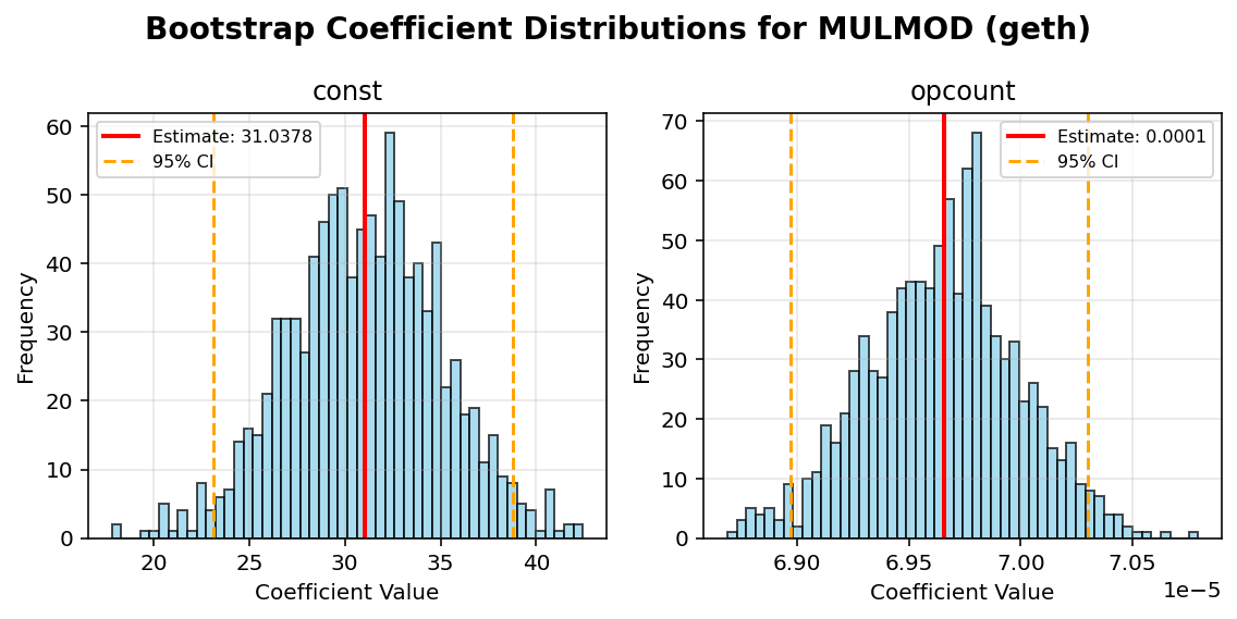 MULMOD_geth_bootstrap