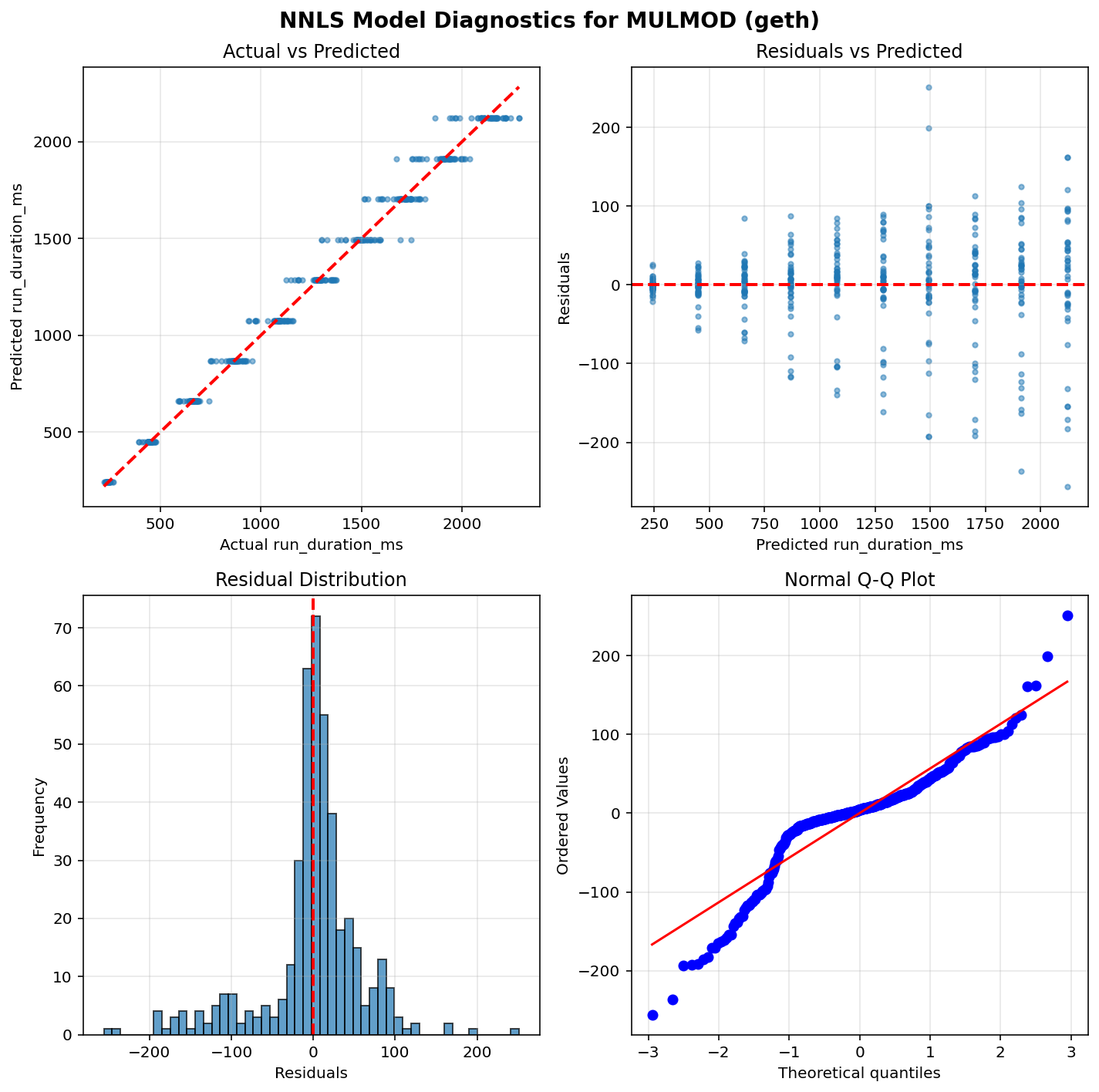 MULMOD_geth_diagnostics